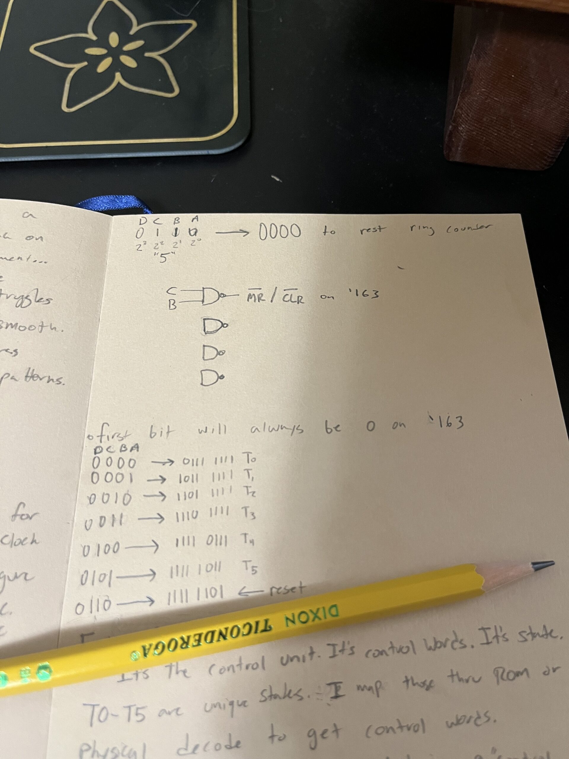 DINO CPU Project – The Control Unit Revelation