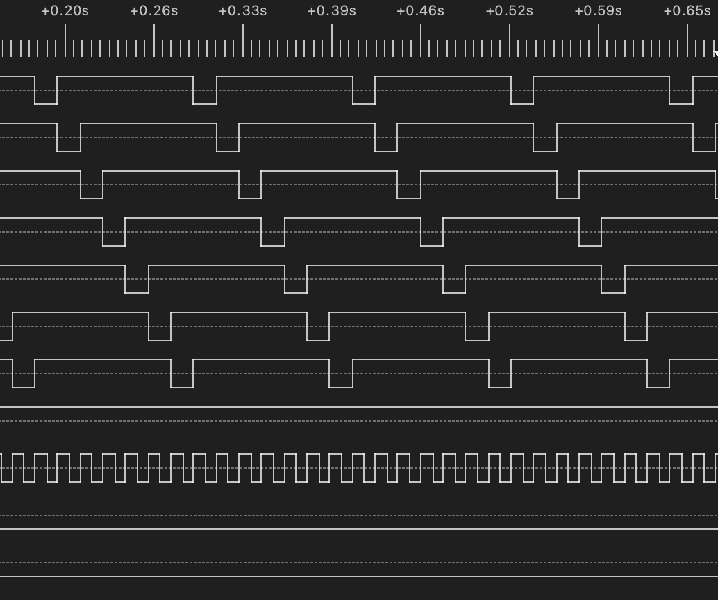 DINO CPU Project – Ring Counter Implementation and Control Unit Architecture